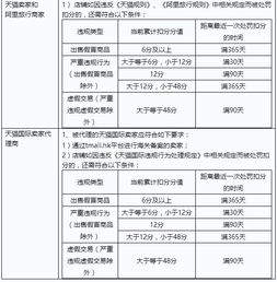 《淘寶客推廣軟件產(chǎn)品服務(wù)使用規(guī)范》 構(gòu)建健康技術(shù)推廣新生態(tài)